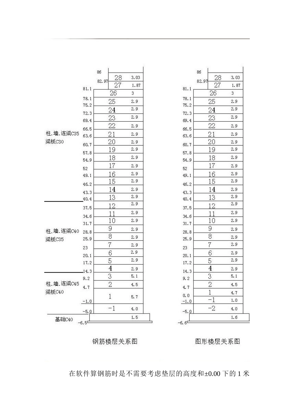 由案例工程说软件的应用技巧_第3页