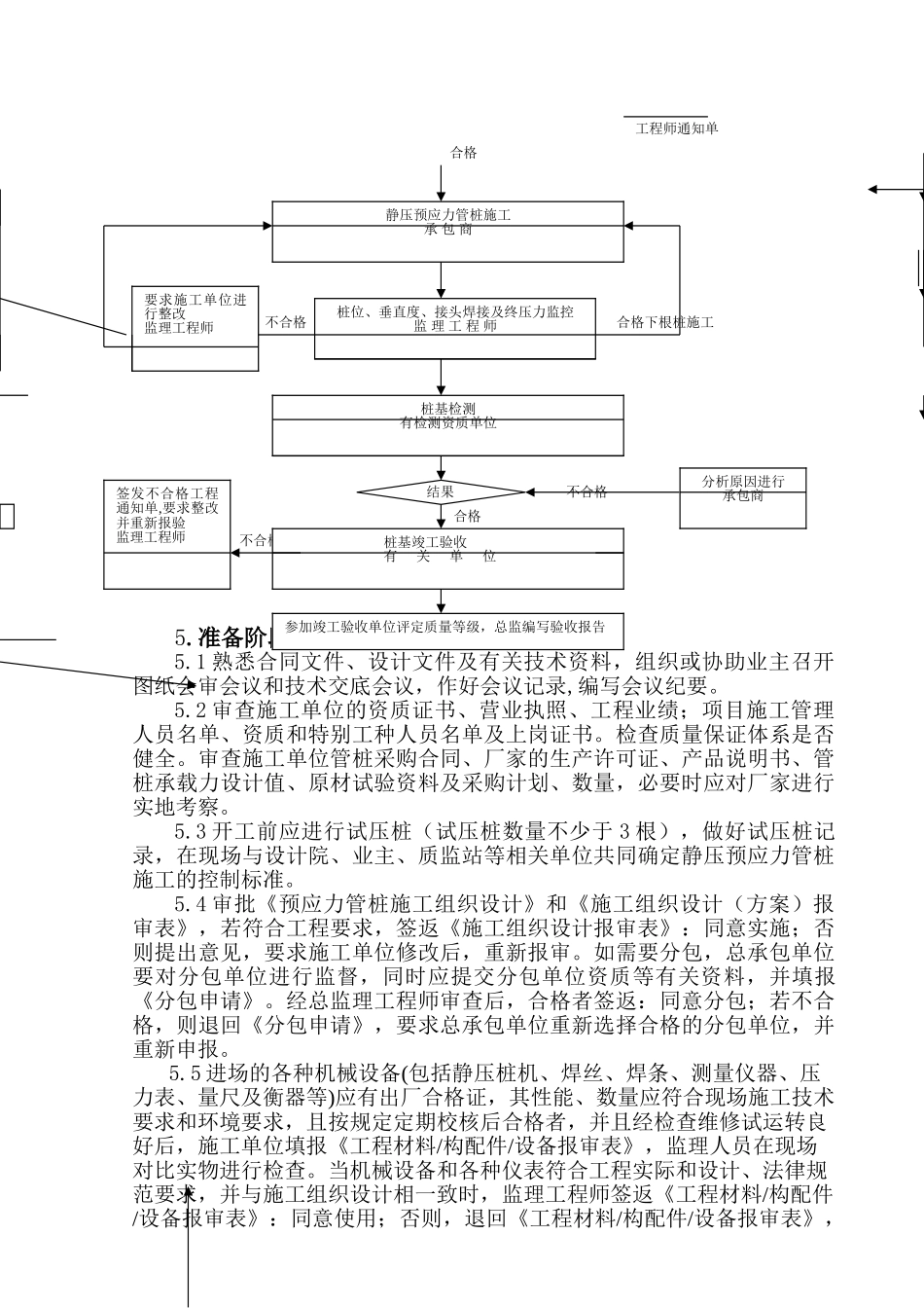 电力厂房预应力管桩工程监理细则_第3页