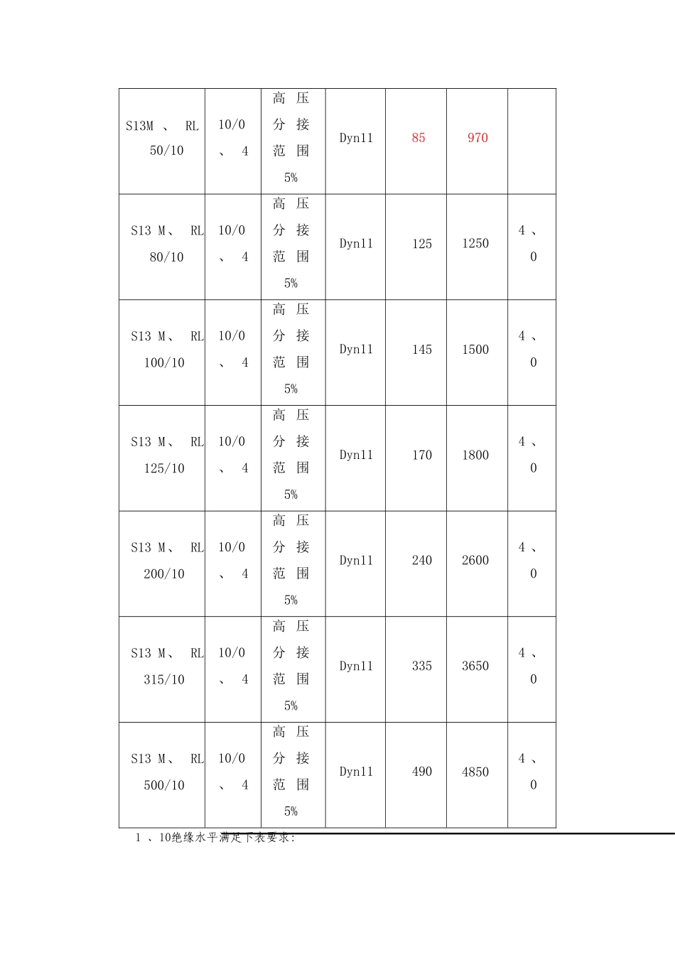 电力变压器技术规格书_第3页