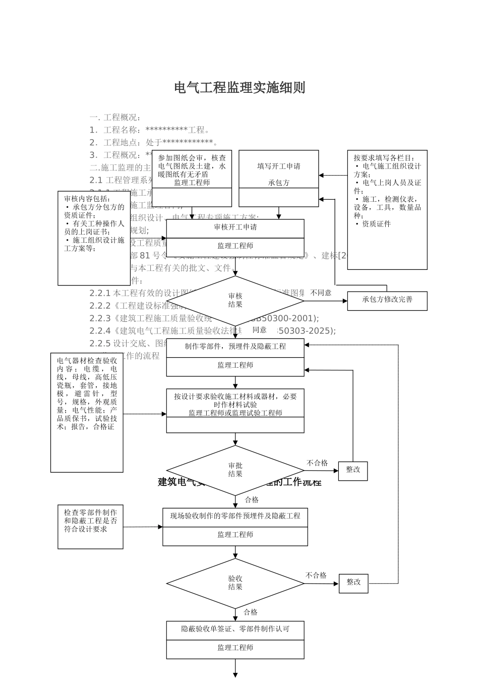 电力工程监理实施细则_第1页