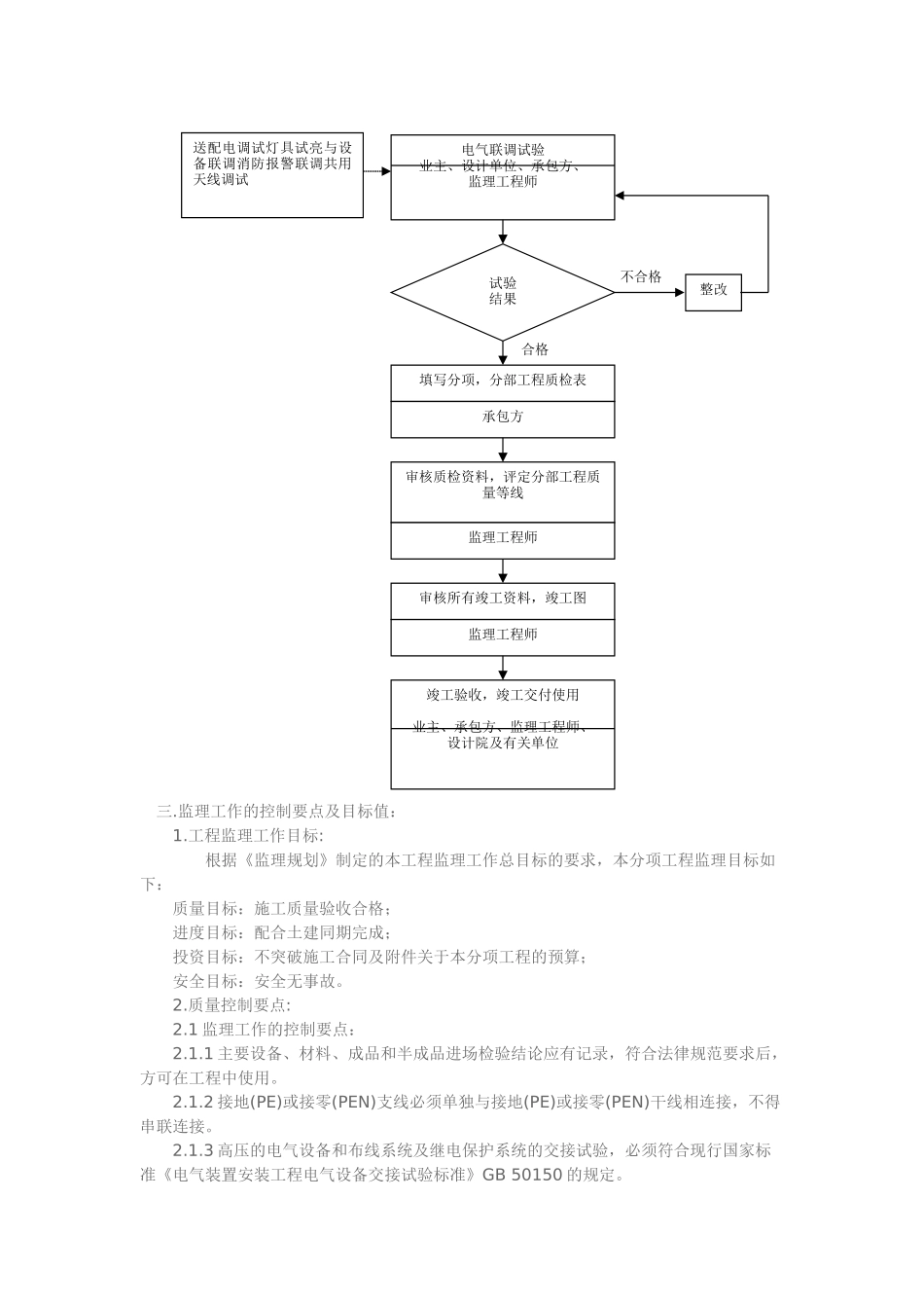 电力工程监理实施细则_第3页