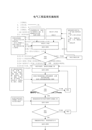 电力工程监理实施细则