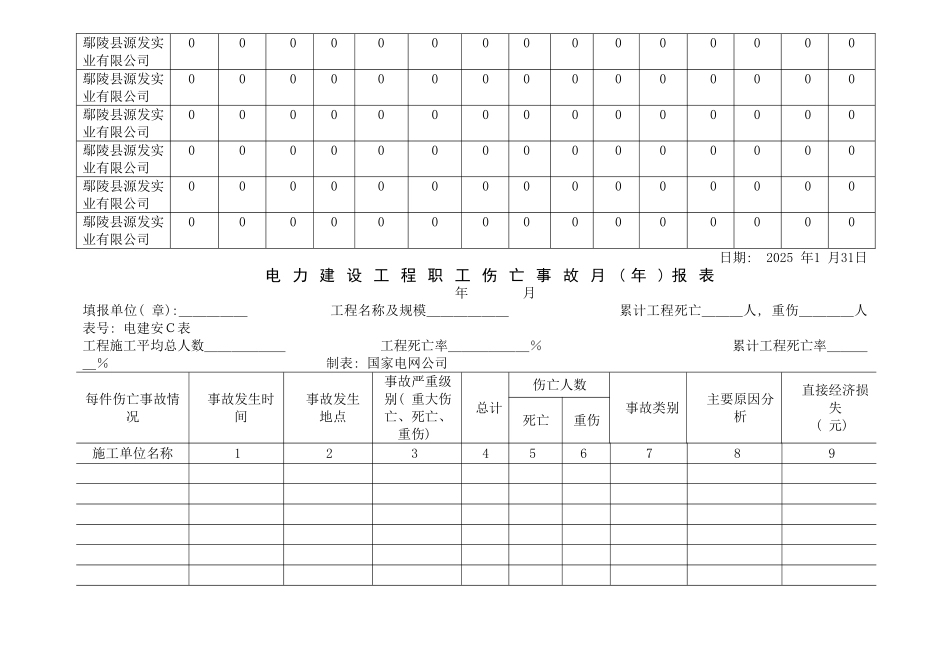 电力建设施工企业安全报表_第3页