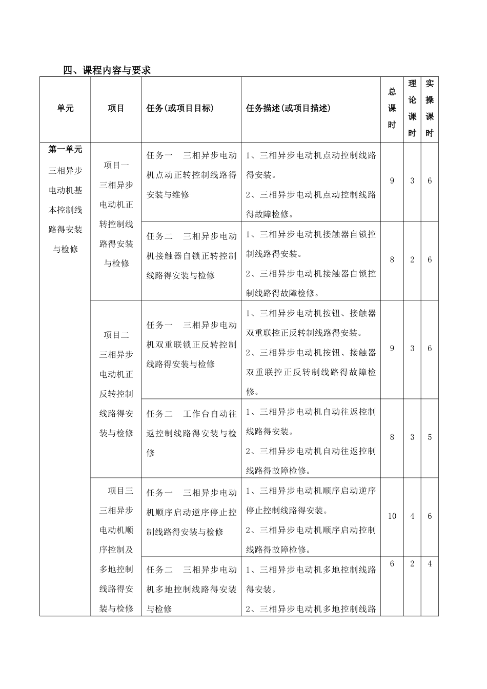 电力拖动课程标准_第2页