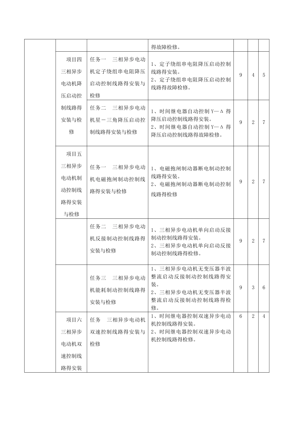 电力拖动课程标准_第3页