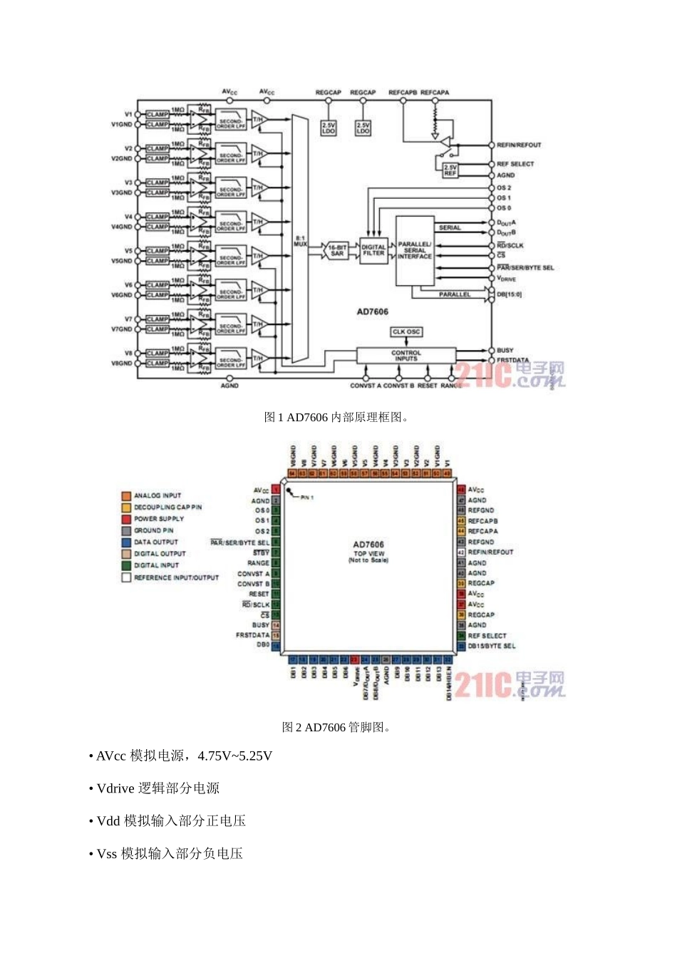 电力系统中多通道同步采样AD与浮点DSP通信的设计和实现_第2页