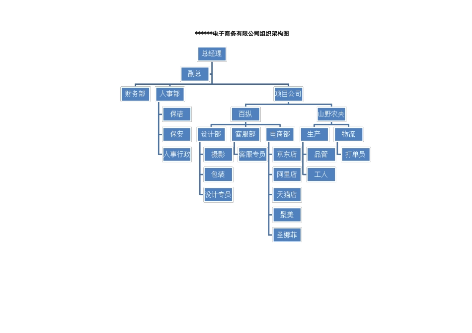 电商公司员工手册_第2页