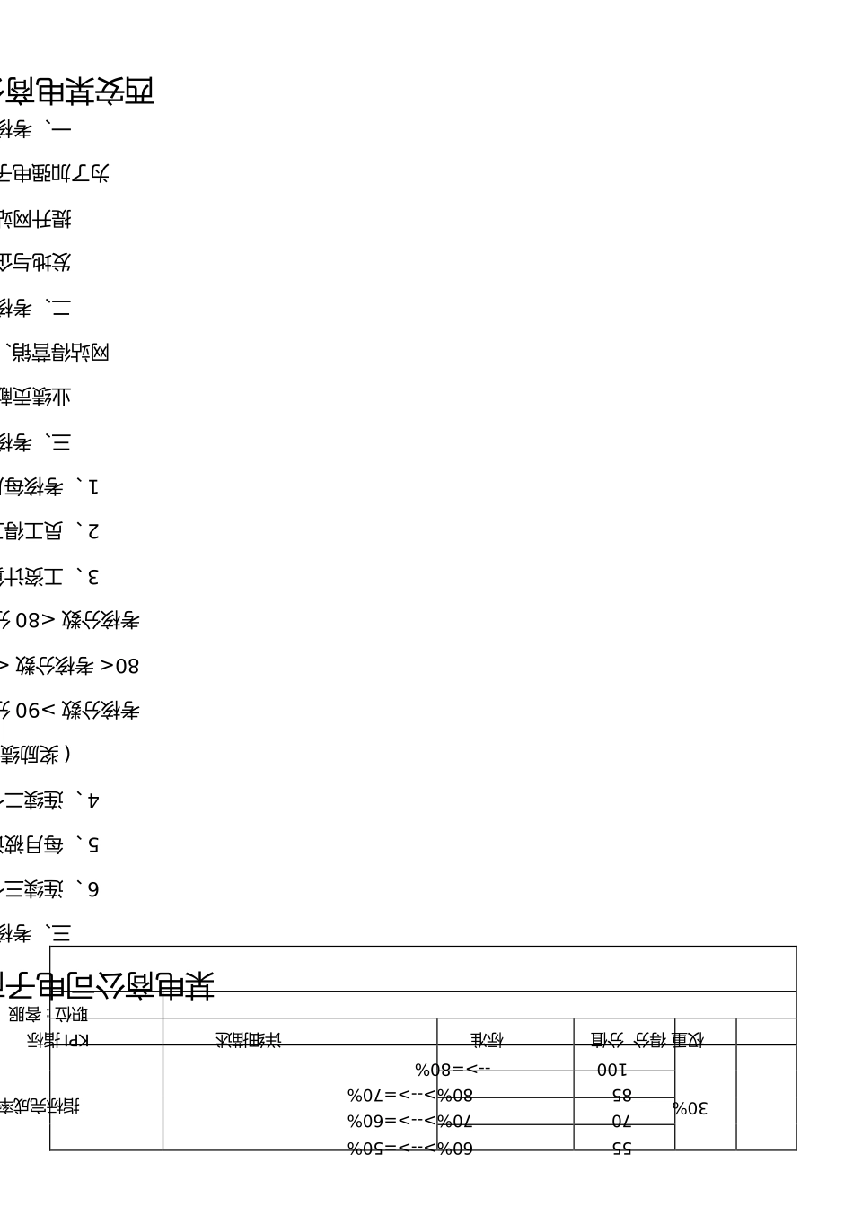 电商员工绩效考核方案_第1页