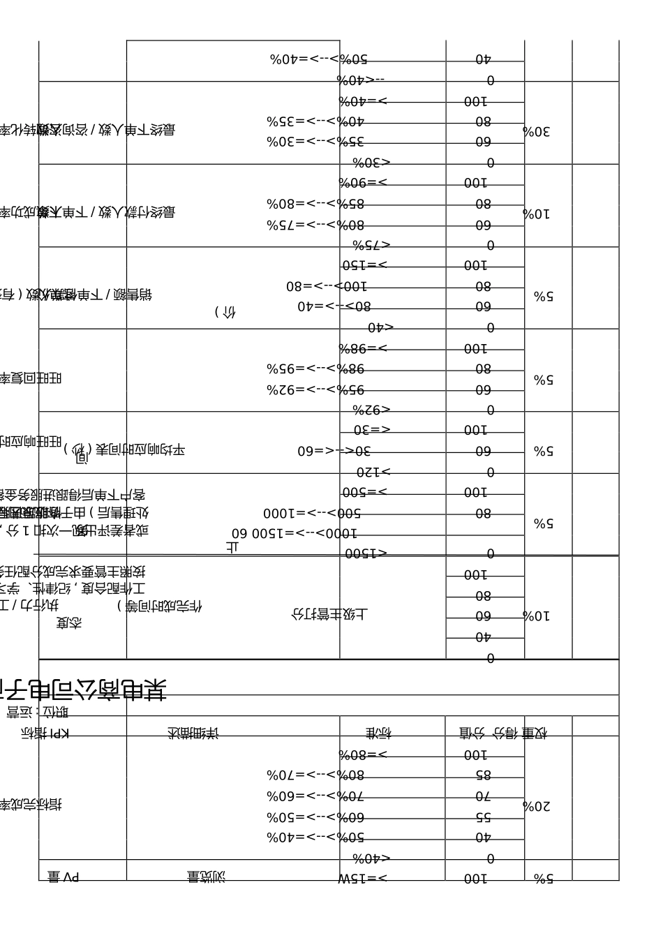 电商员工绩效考核方案_第2页