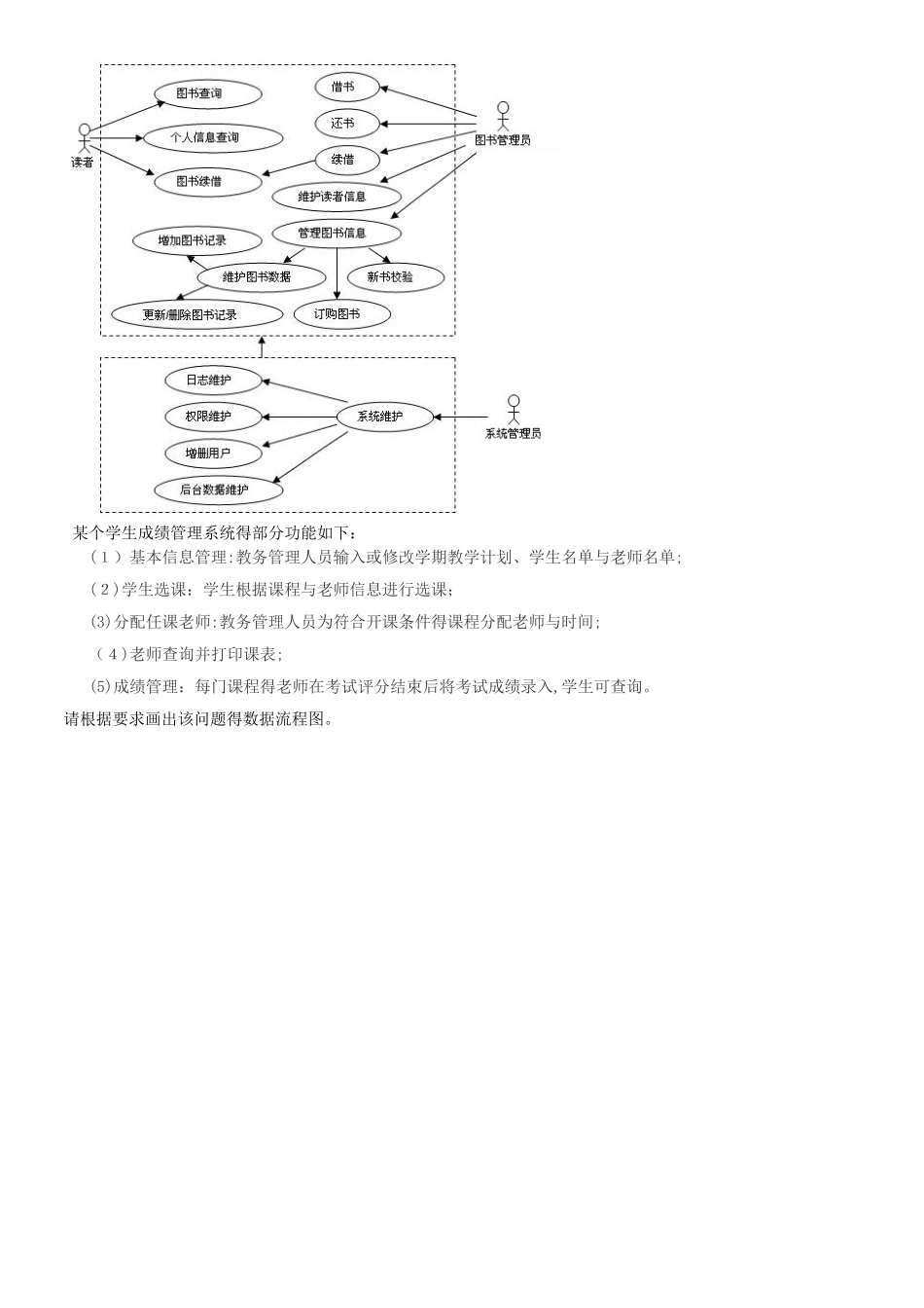 电大软件工程应用题_第2页