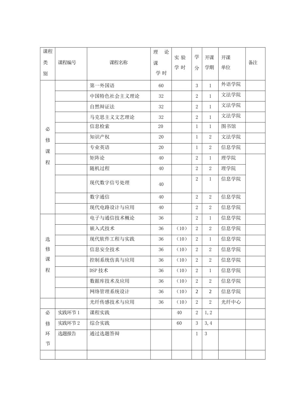电子与通信工程_第2页