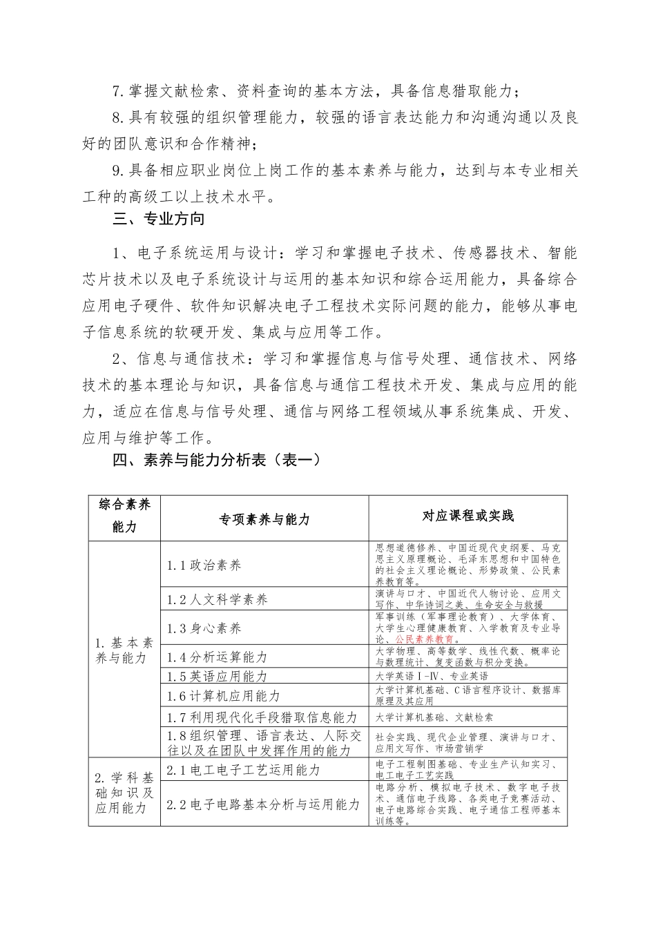 电子信息工程专业人才培养方案_第2页
