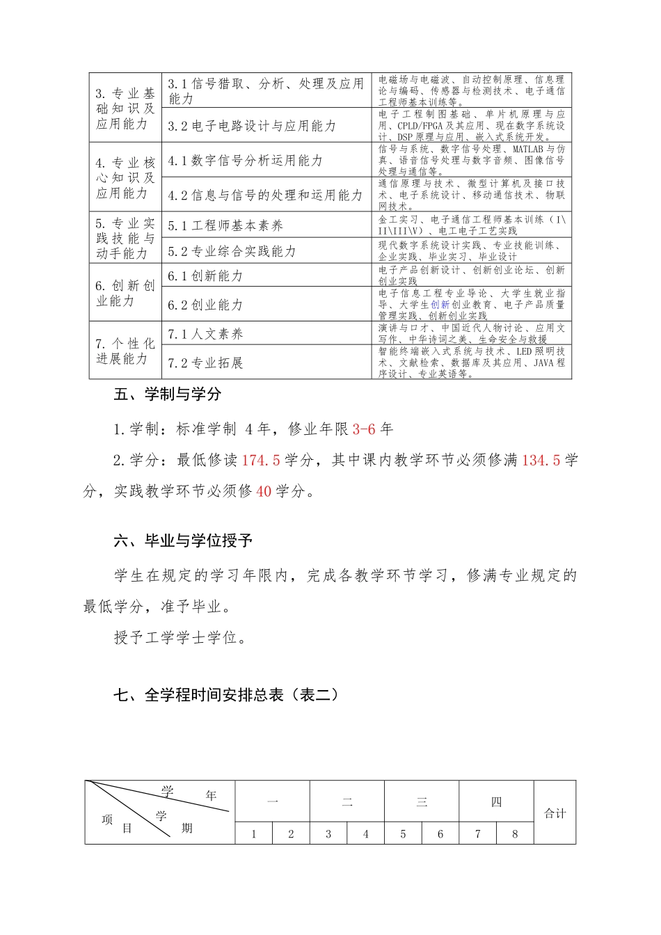 电子信息工程专业人才培养方案_第3页