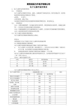 电子元件储存条件