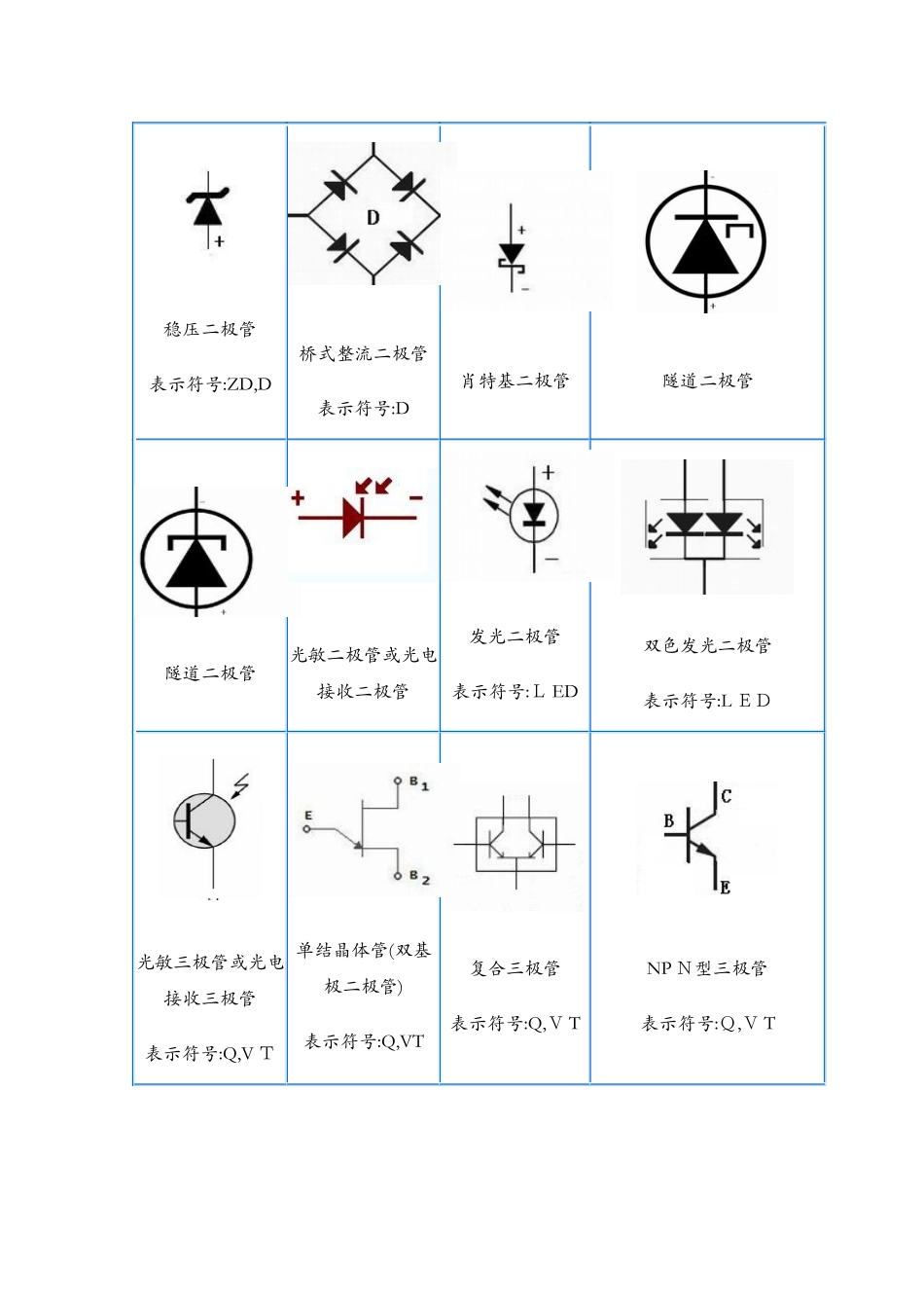 电子元件符号大全_第2页