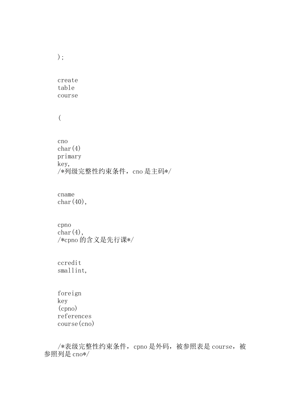 电子商务上机实验报告-数据库上机实验报告_第3页