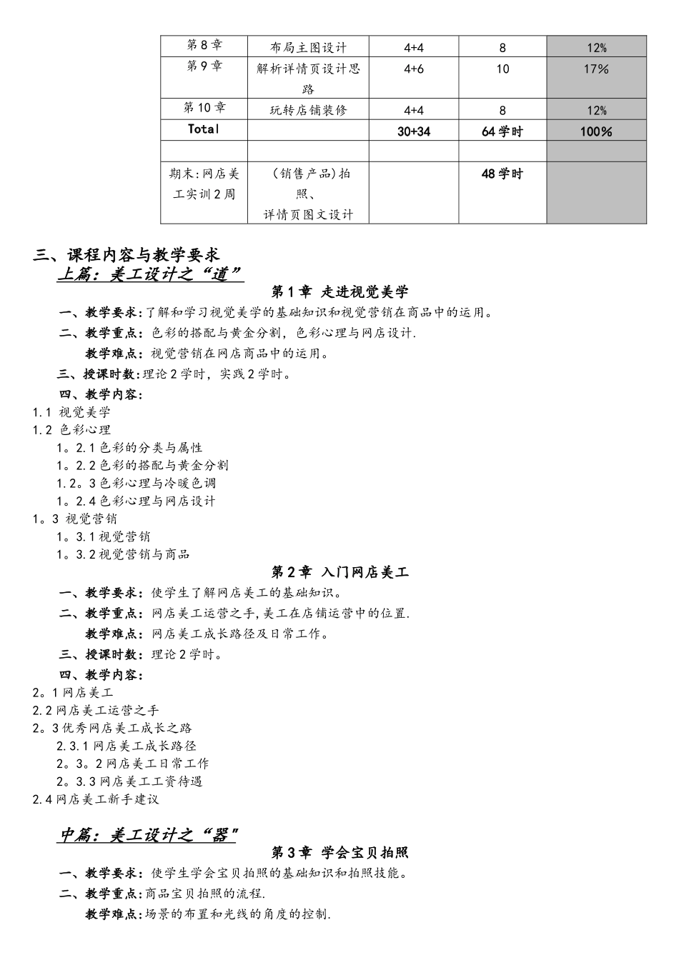电子商务专业《网店美工》课程教学大纲_第2页