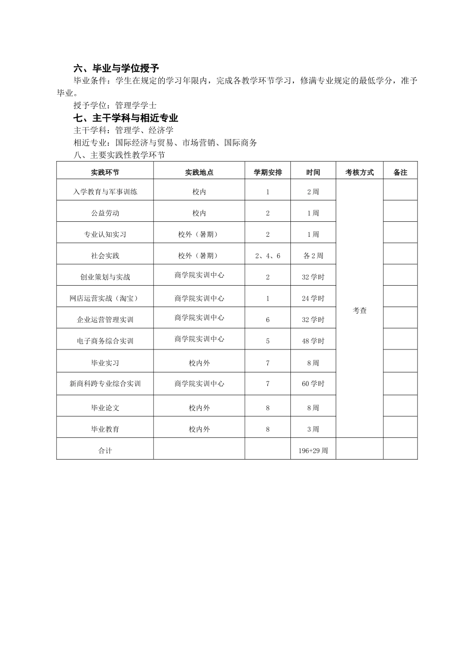 电子商务专业人才培养方案_第3页