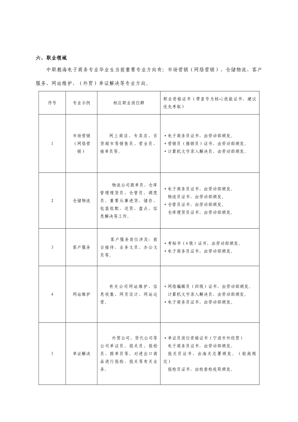 电子商务专业教学指导方案样本_第2页
