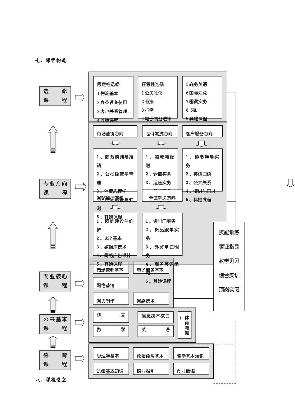 电子商务专业教学指导方案样本_第3页