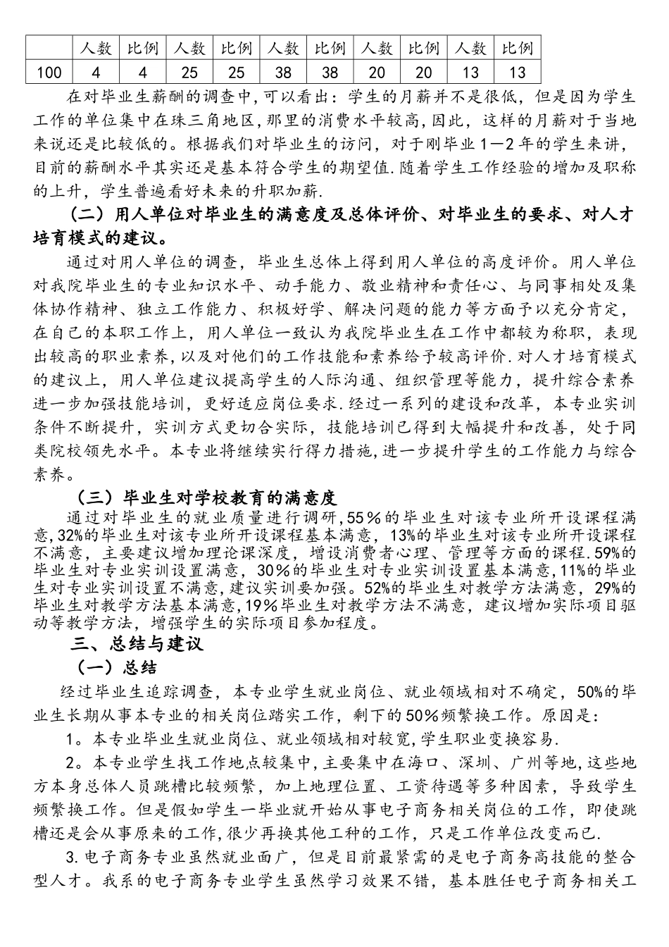 电子商务专业毕业生就业质量调研报告_第3页