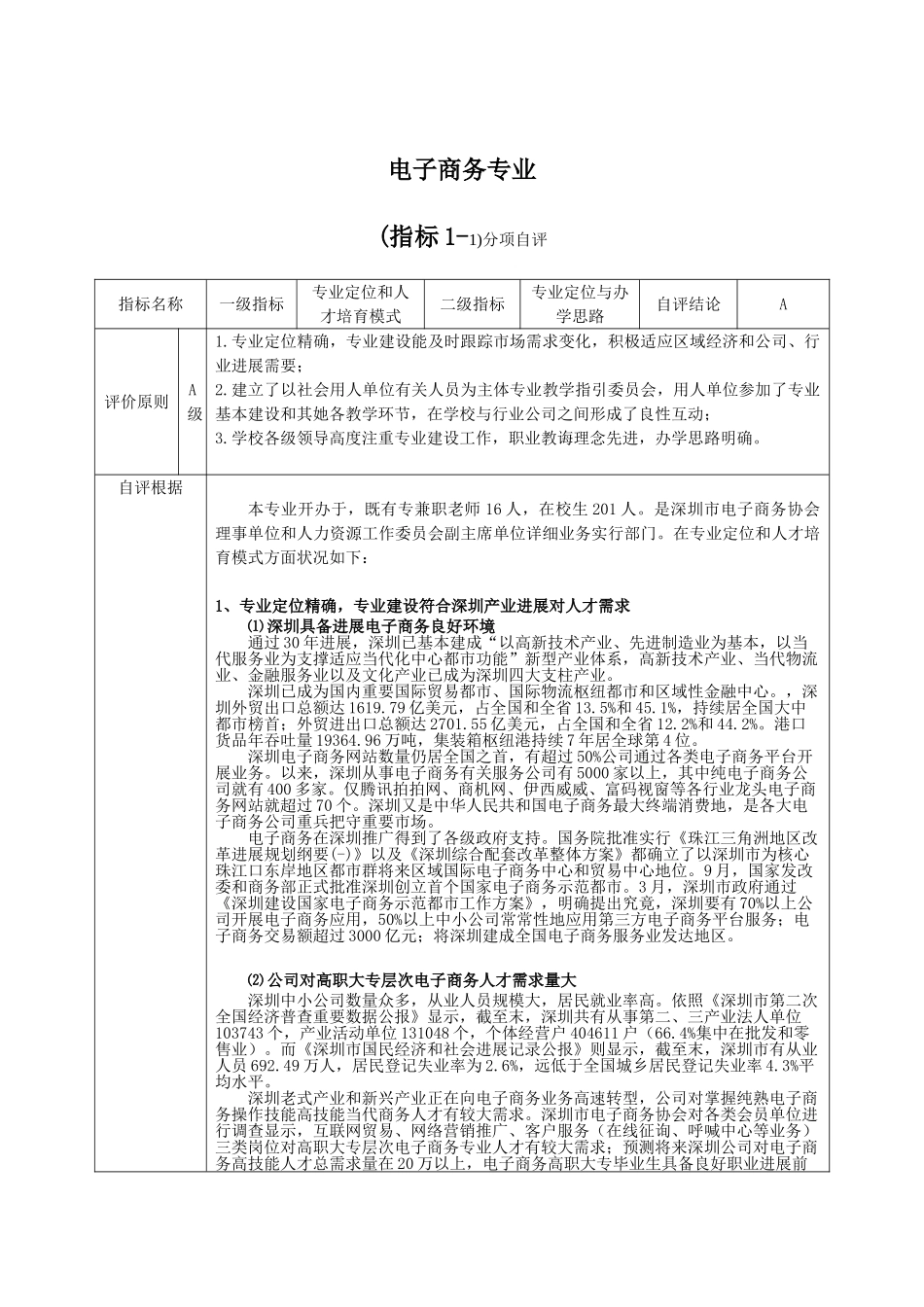 电子商务专业评估报告样本_第1页