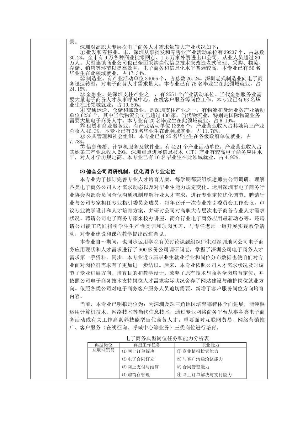 电子商务专业评估报告样本_第2页