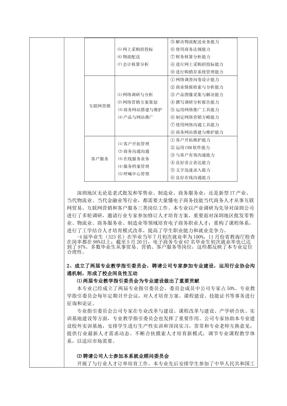 电子商务专业评估报告样本_第3页