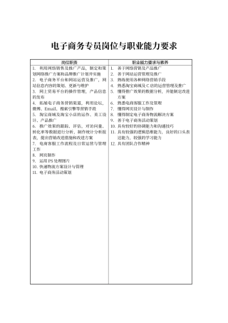 电子商务专员岗位与职业能力要求