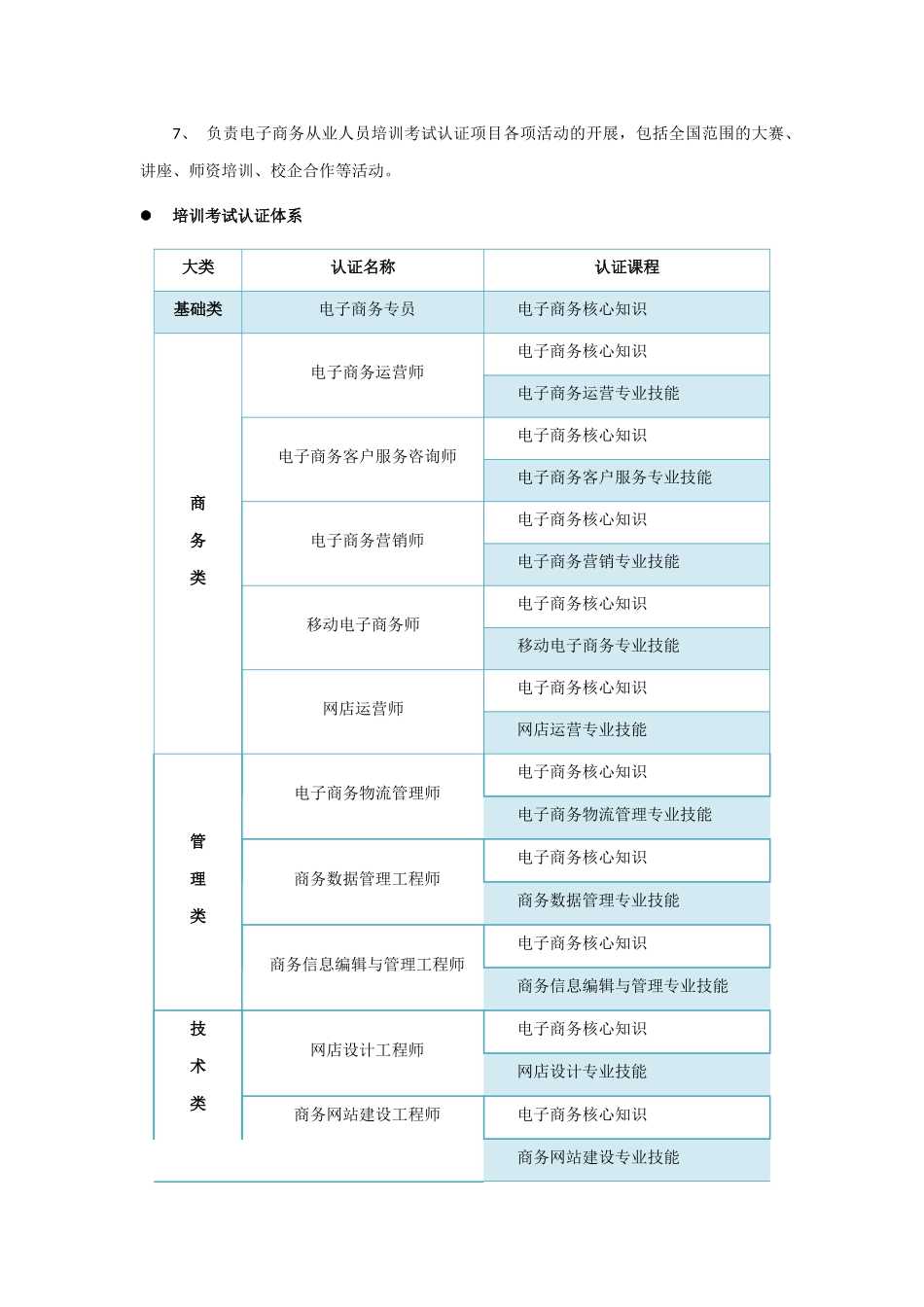 电子商务从业人员培训考试认证项目介绍_第3页