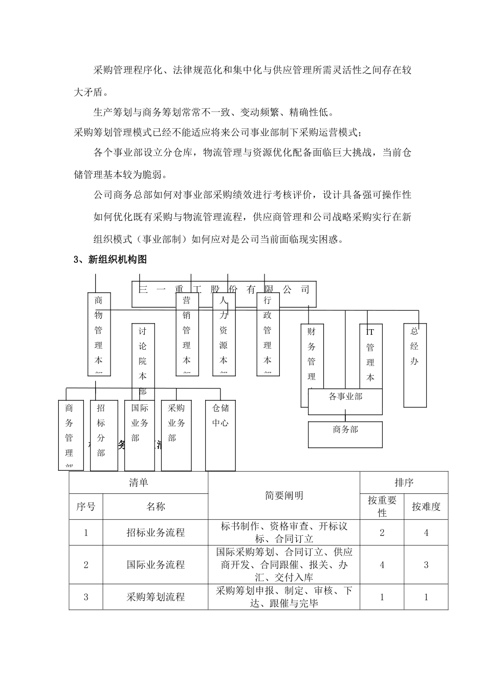 电子商务信息管理系统项目意向书样本_第3页