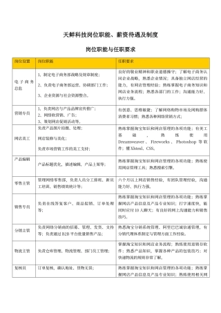 电子商务公司岗位职责及薪资