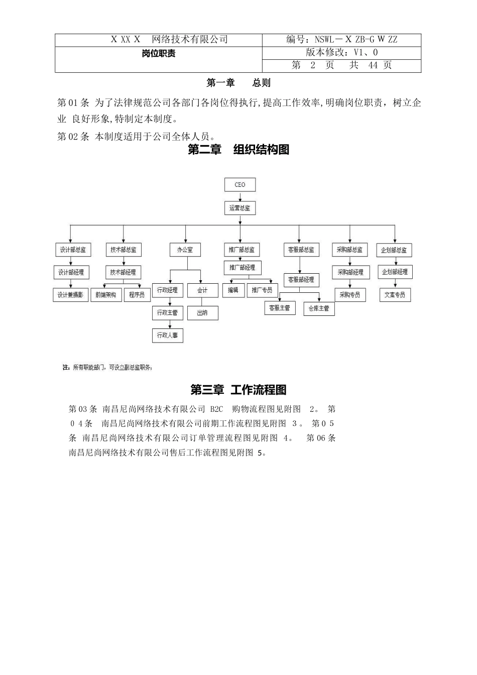电子商务公司岗位职责_第2页