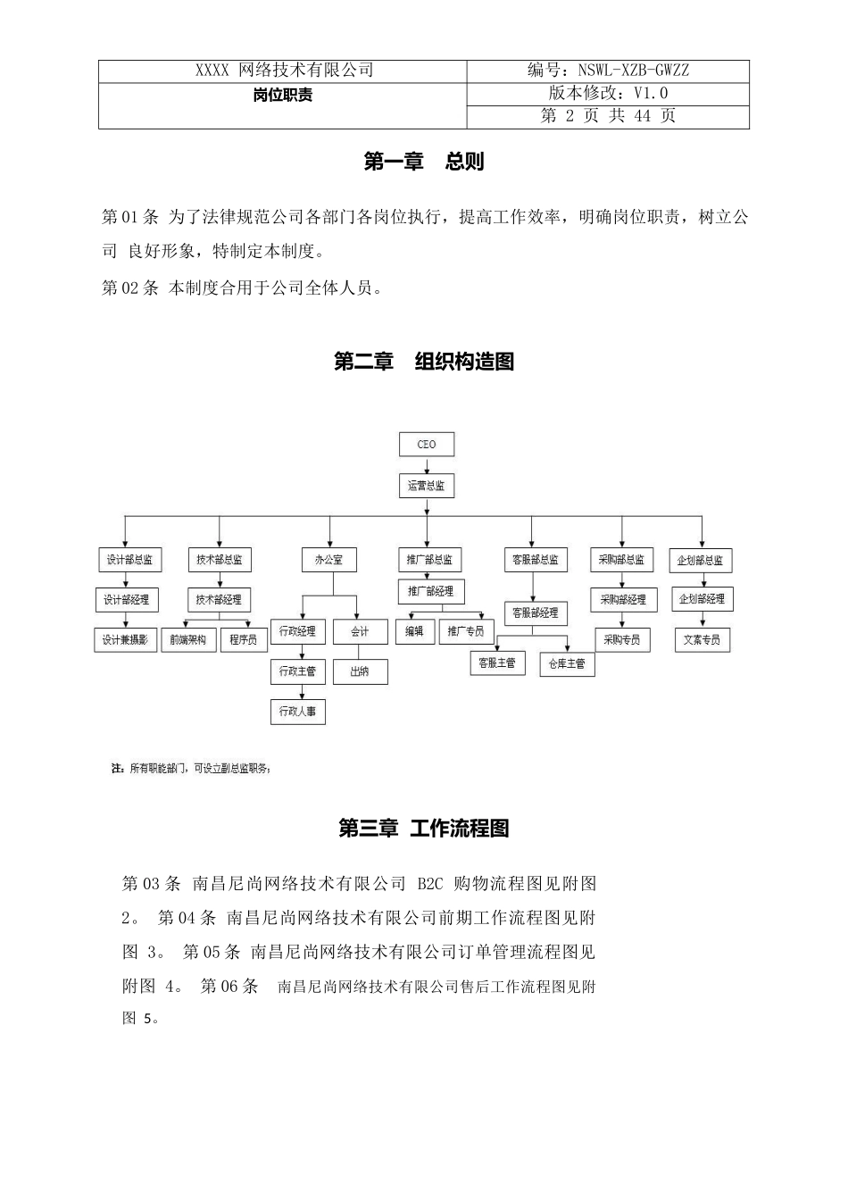 电子商务公司岗位职责样本_第2页