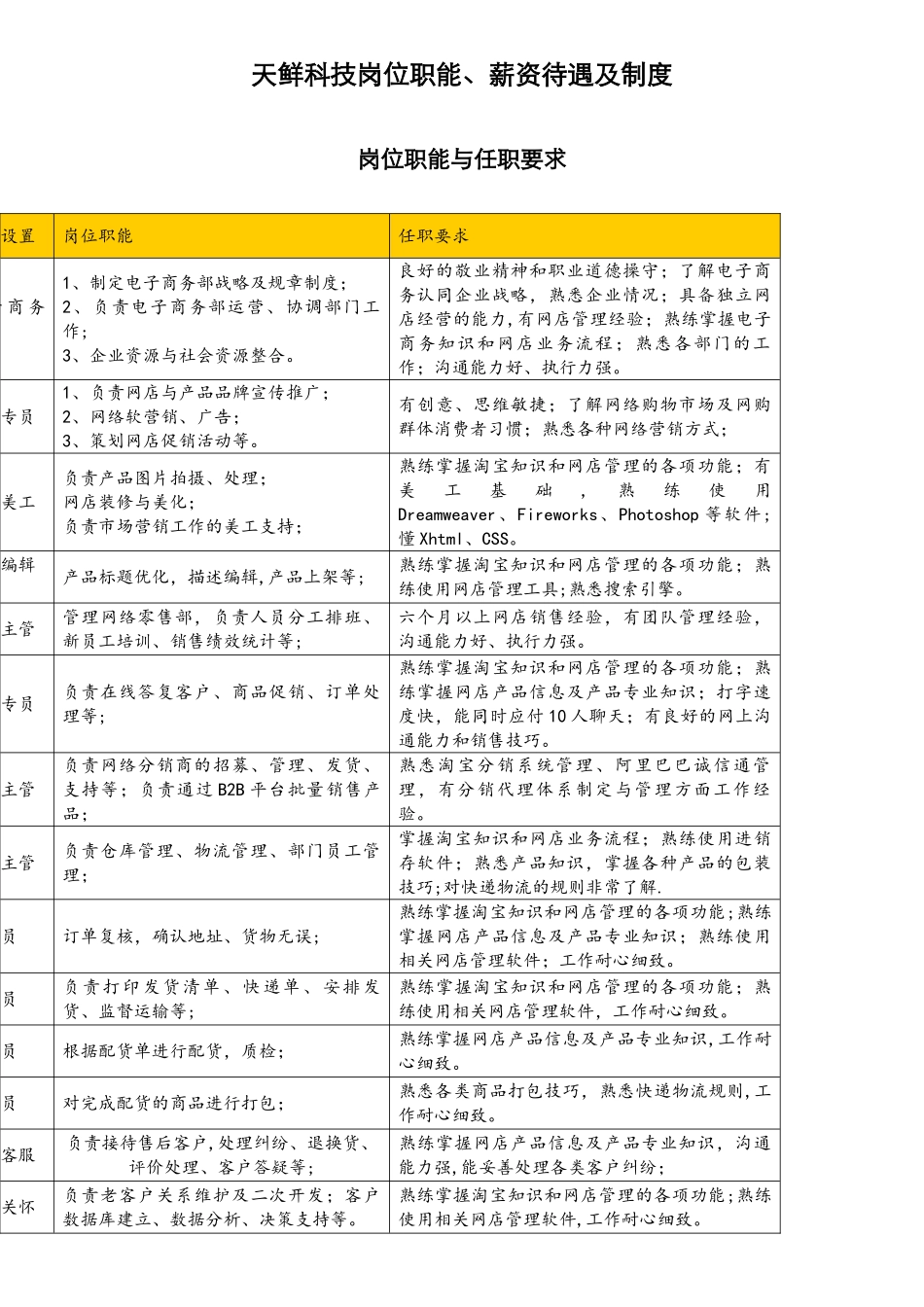 电子商务公司岗位职责和薪资_第1页