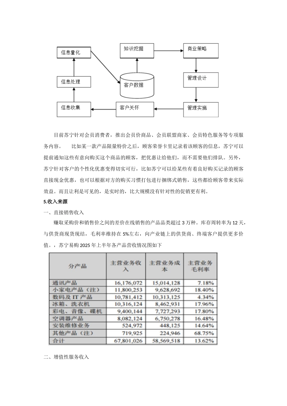 电子商务商业模式最新版本苏宁易购_第3页