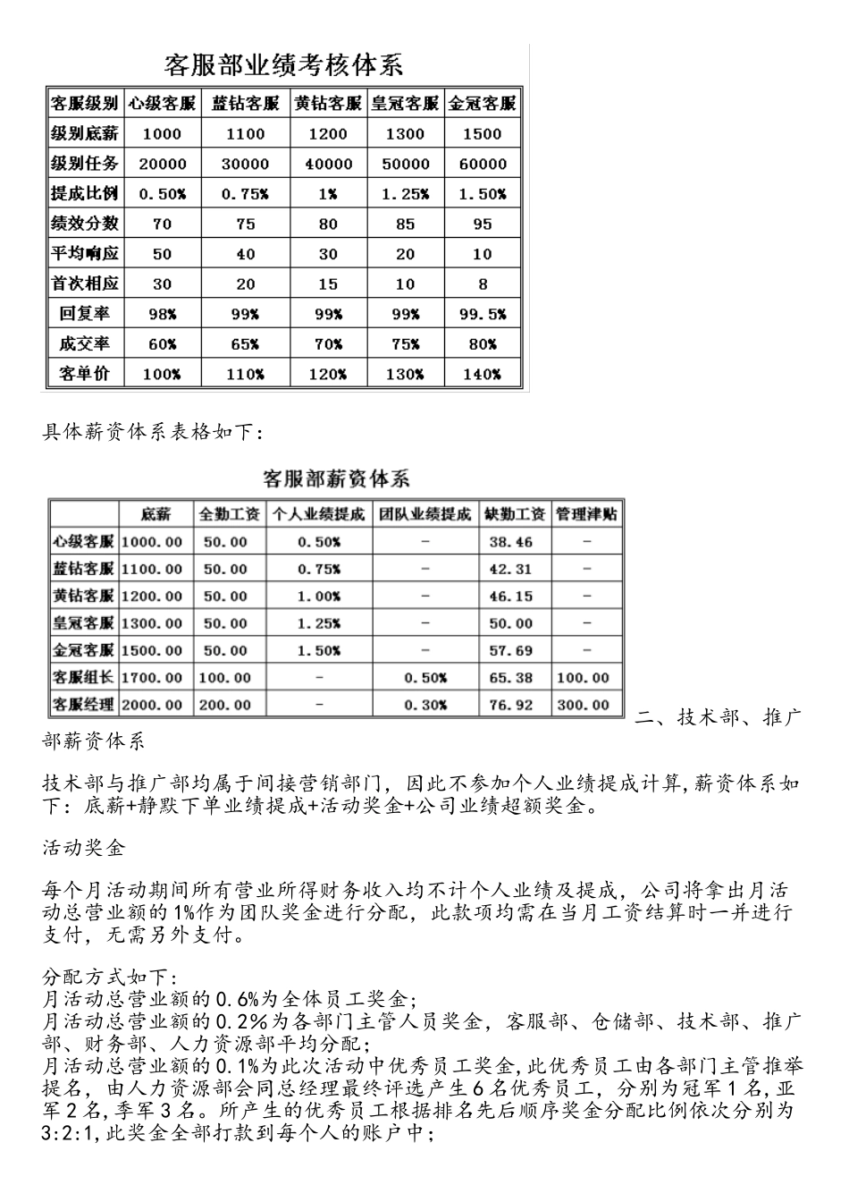 电子商务团队薪资体系架构_第2页