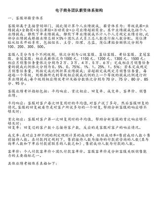 电子商务团队薪资体系架构