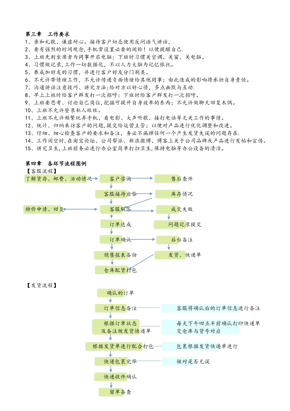 电子商务团队工作制度、奖惩制度_第2页