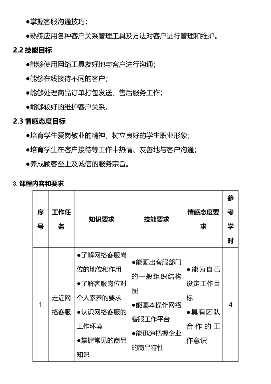 电子商务客户服务课程_第2页