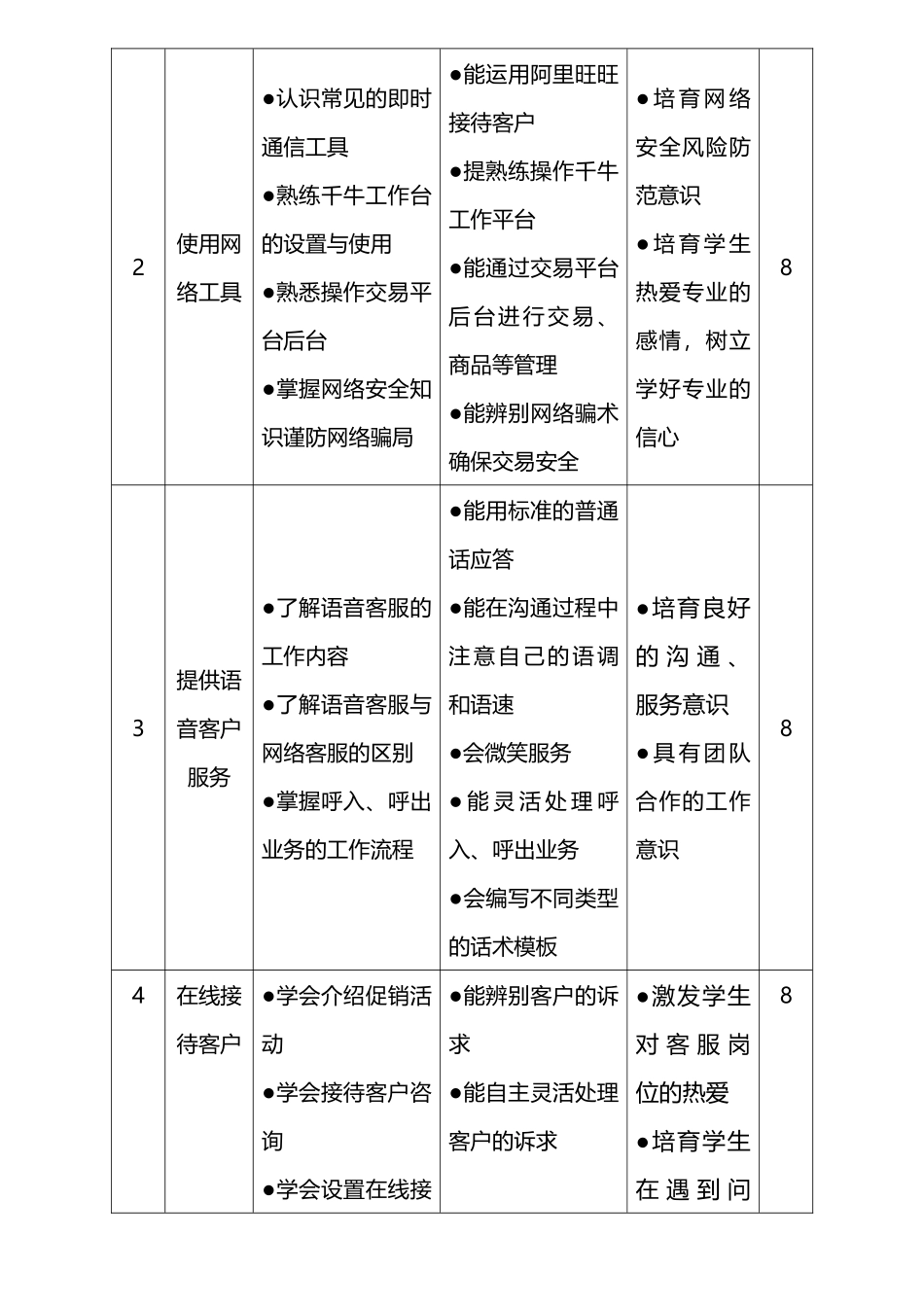 电子商务客户服务课程_第3页