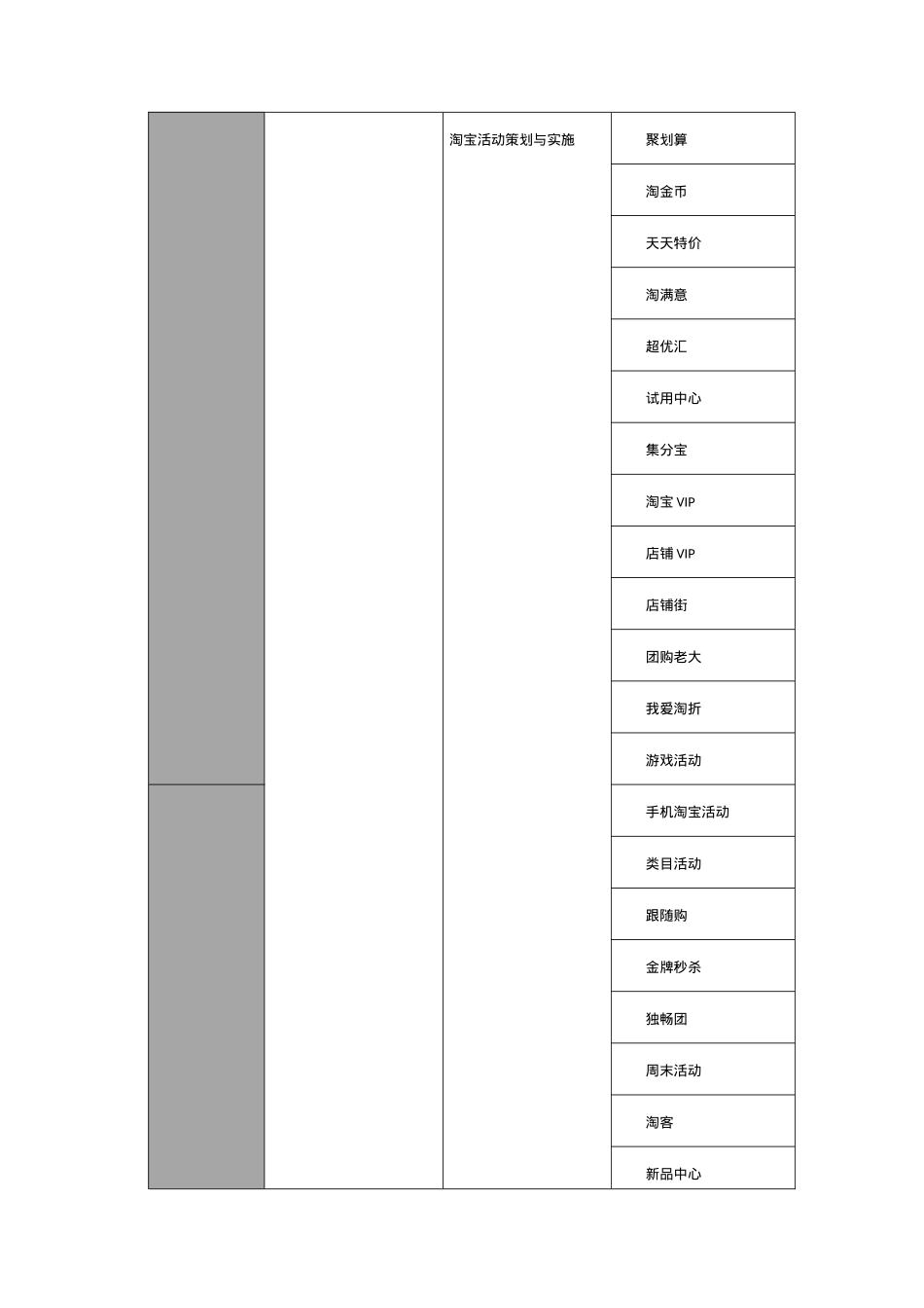 电子商务店铺设计与托管运营合同_第3页
