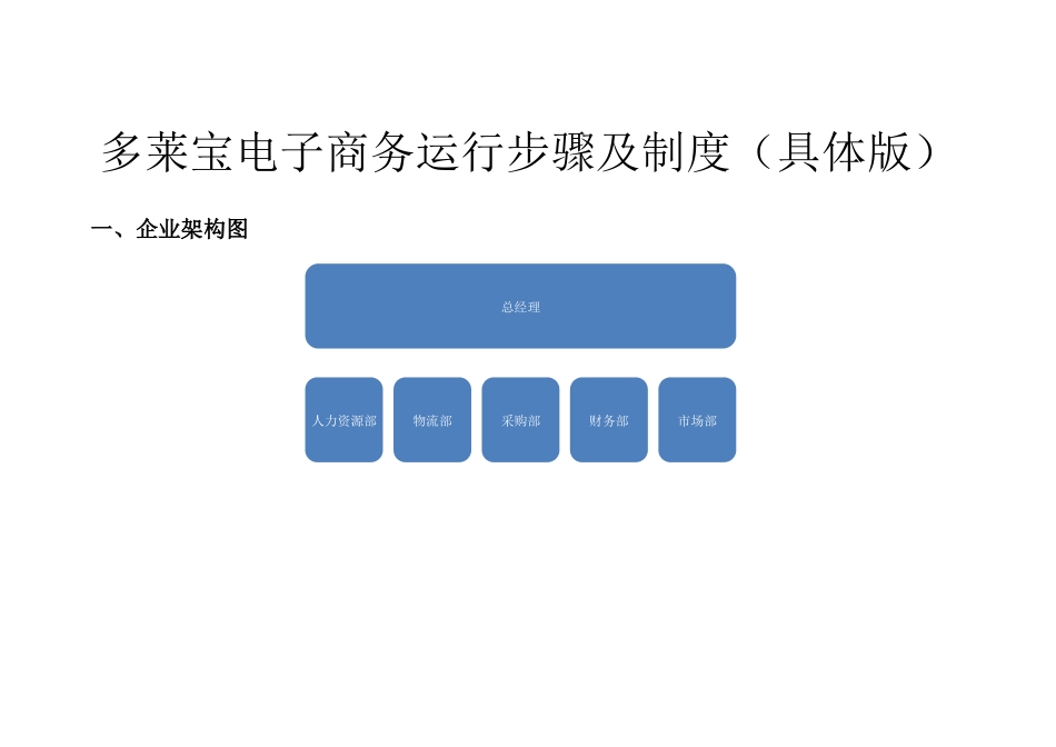 电子商务有限公司运营作业流程及新规制度_第1页
