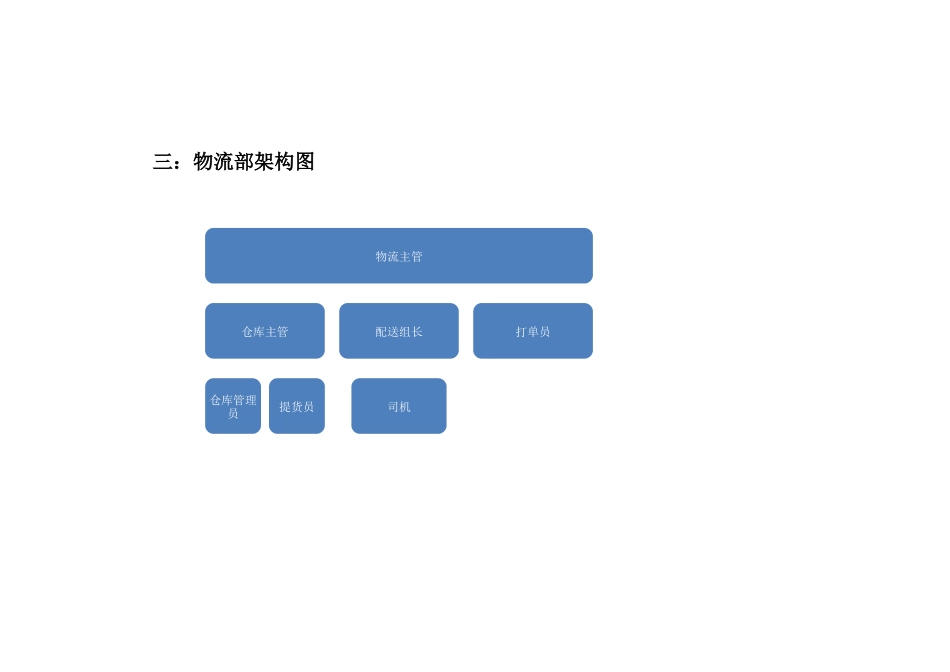 电子商务有限公司运营作业流程及新规制度_第3页