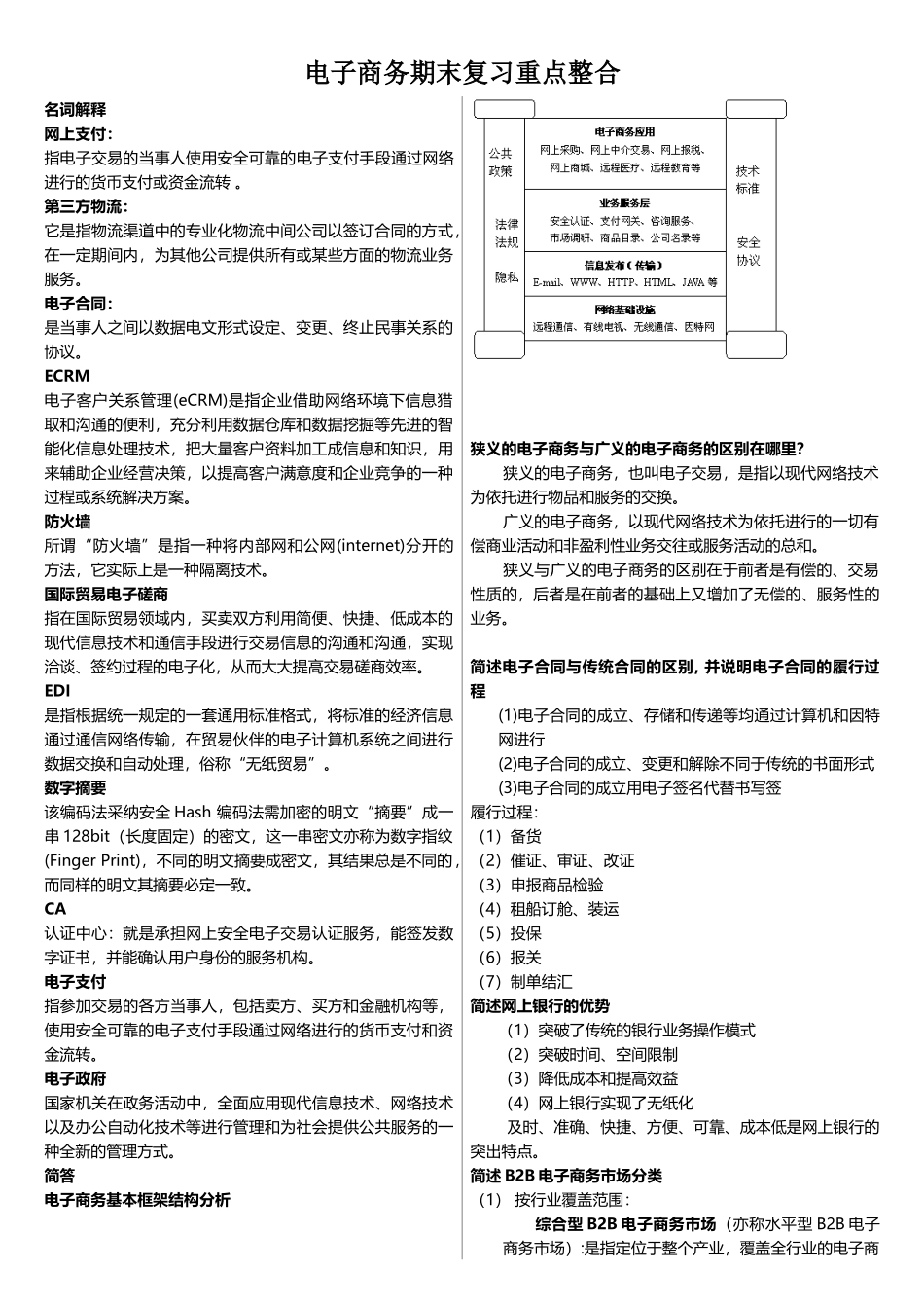 电子商务期末复习题_第1页