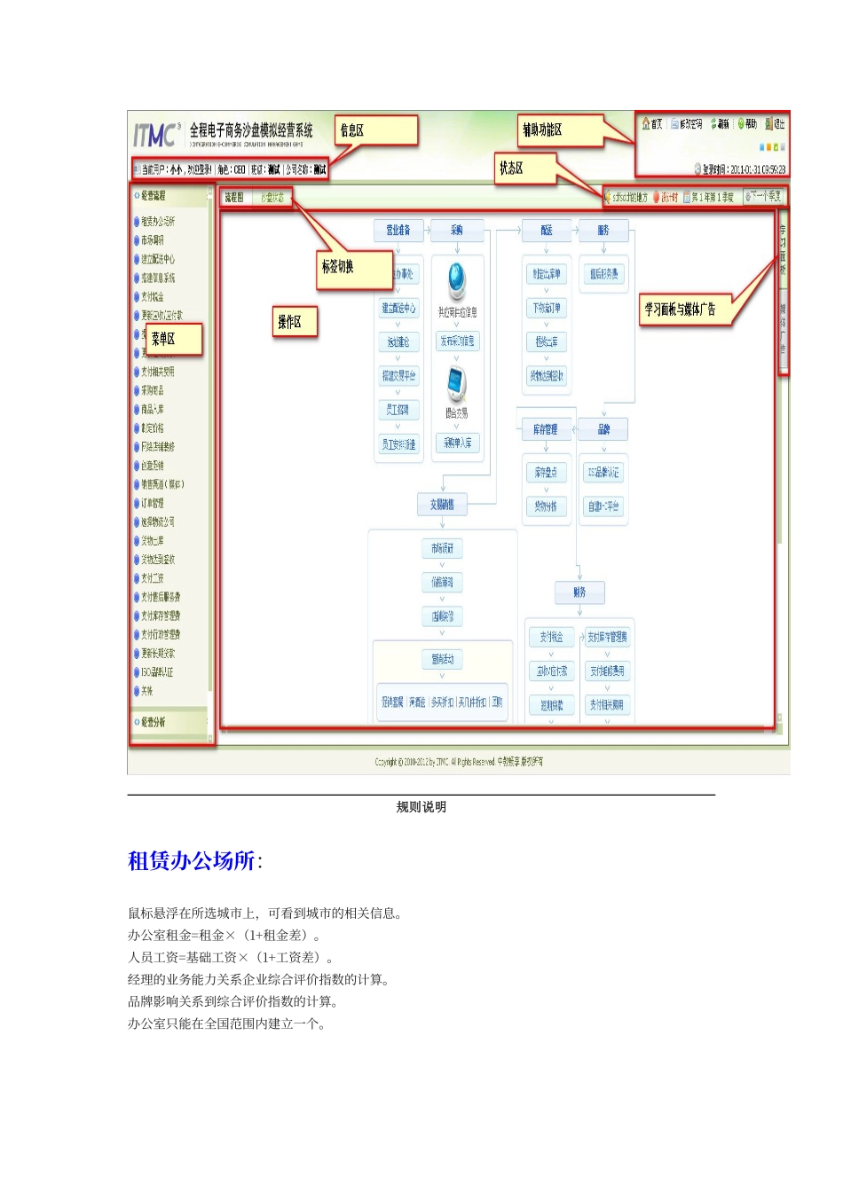 电子商务沙盘流程及规则_第1页