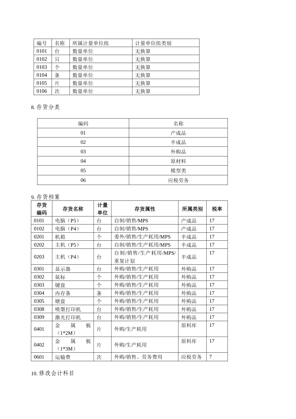 电子商务物流实训资料_第3页