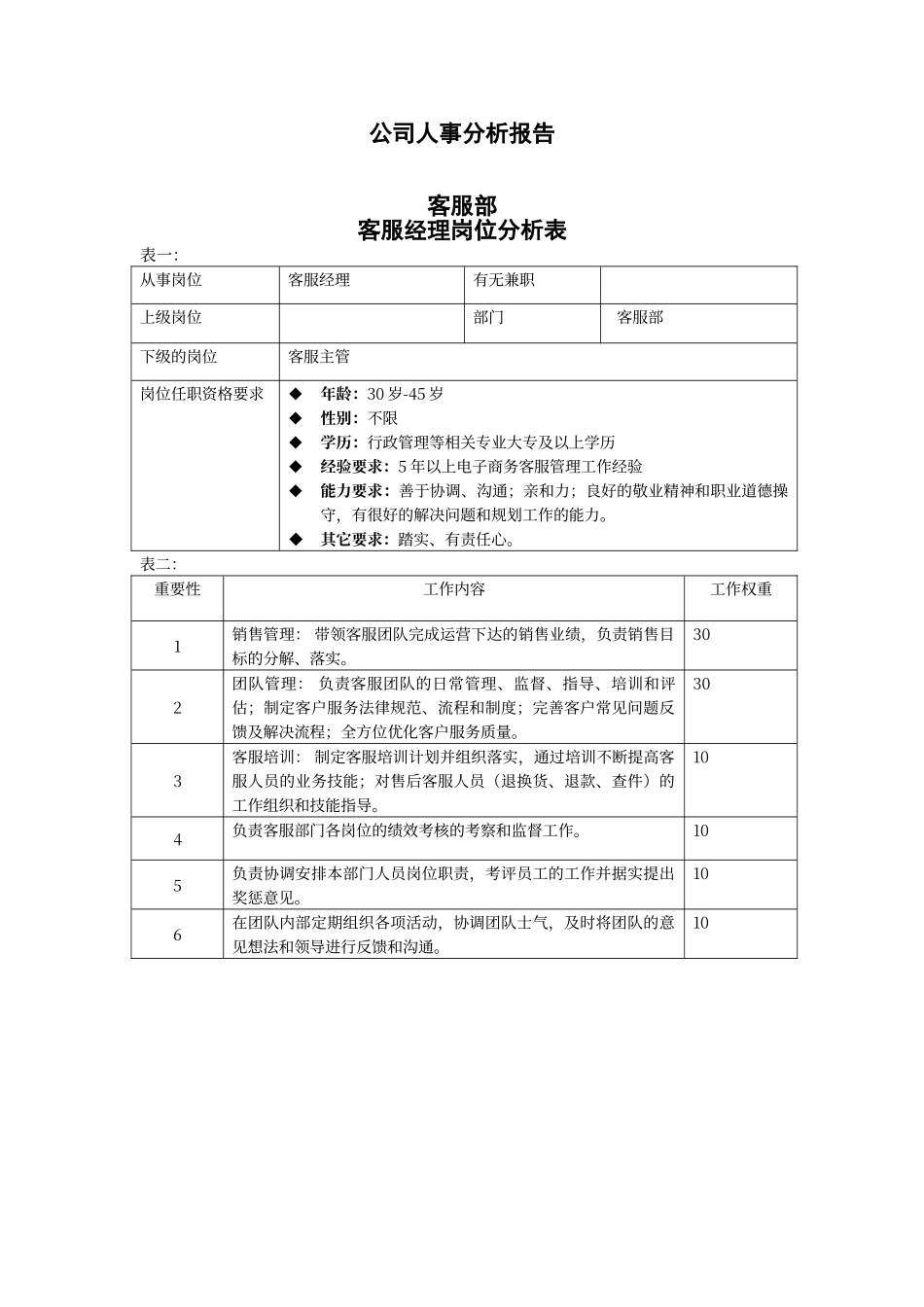 电子商务的岗位分析_第1页