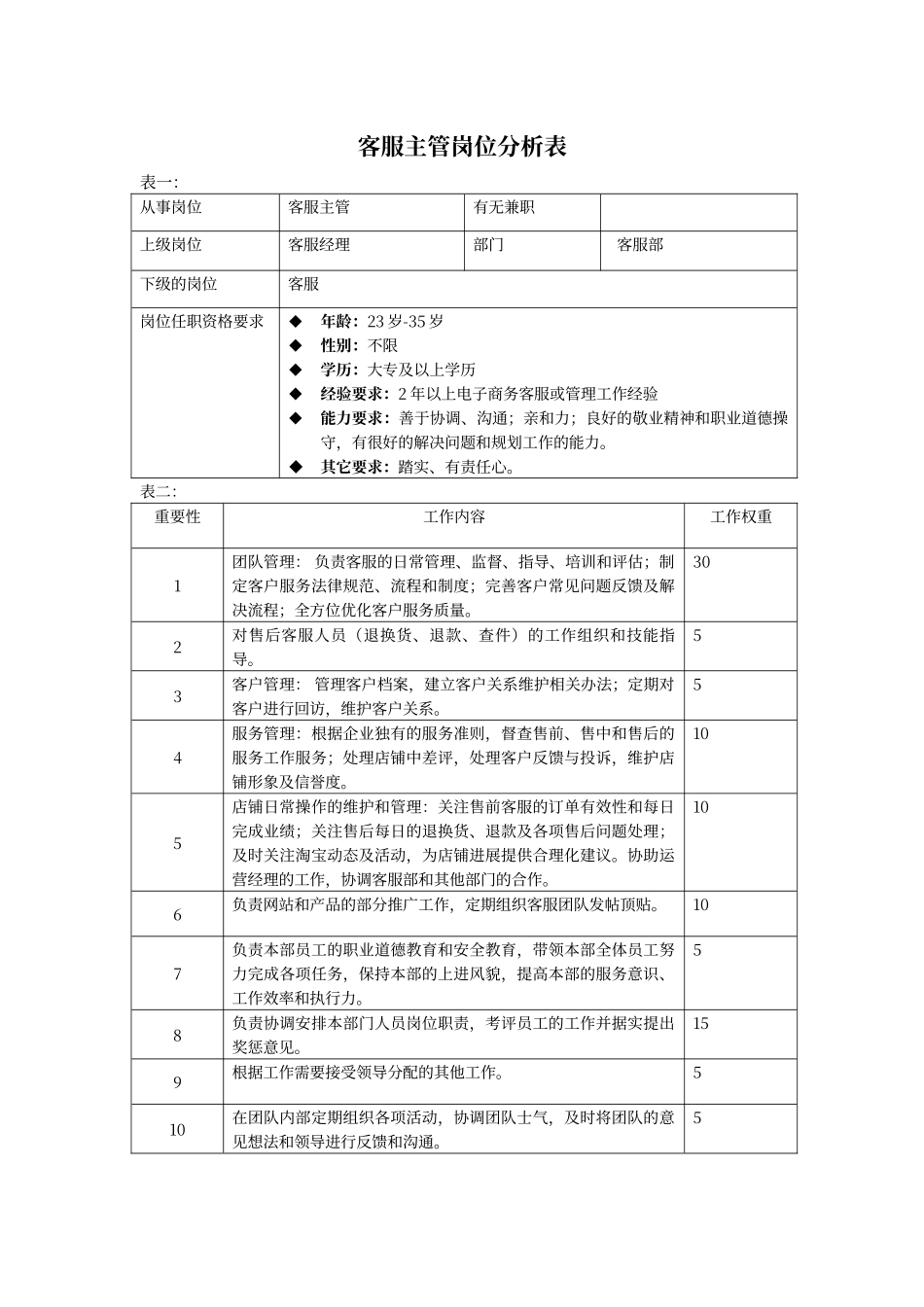电子商务的岗位分析_第2页