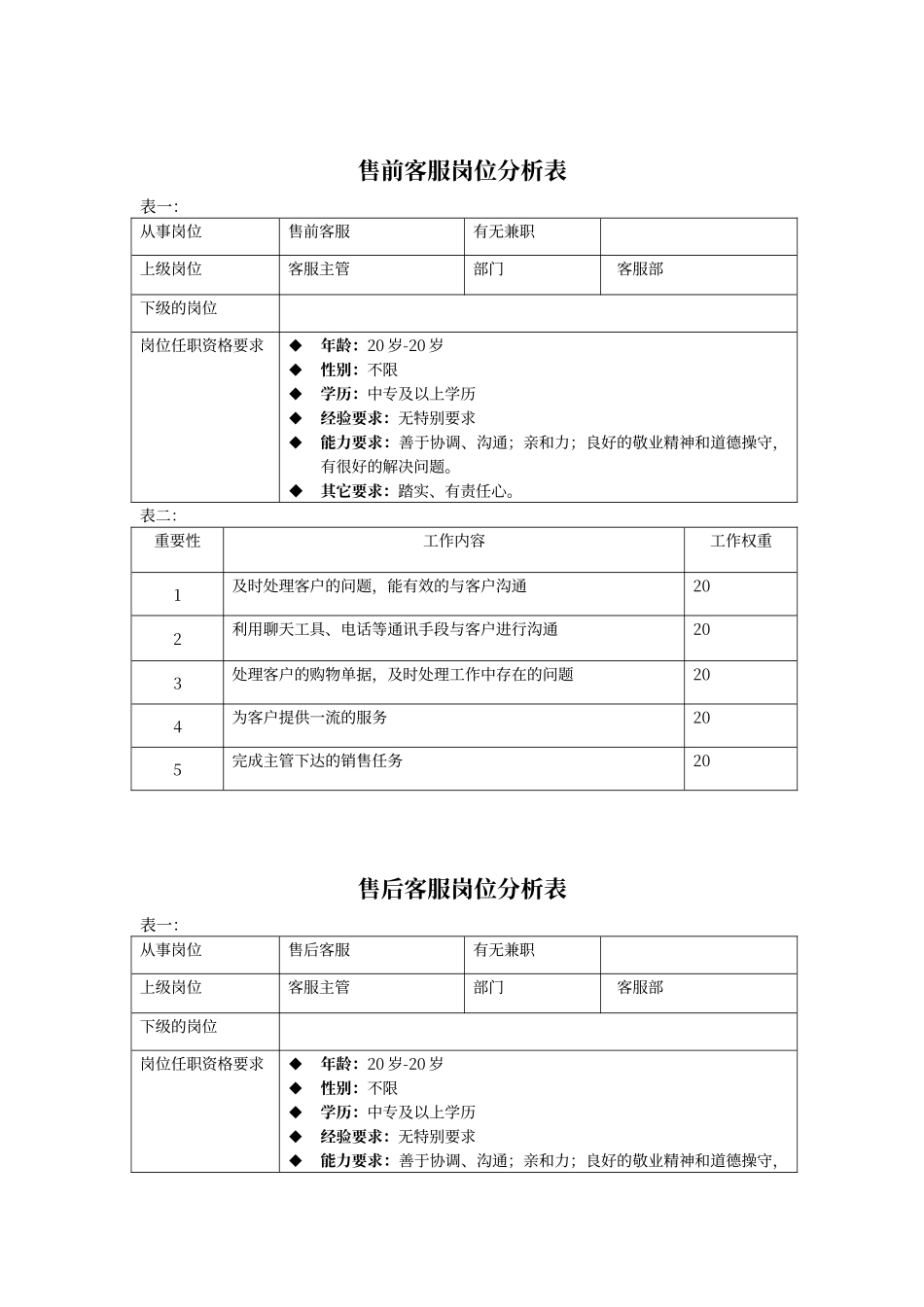 电子商务的岗位分析_第3页